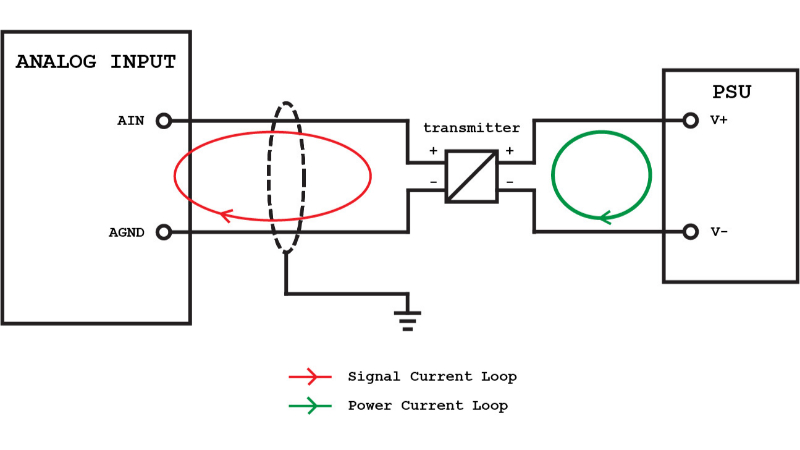 Analog Input Nedir 2026 analog input nedir 1