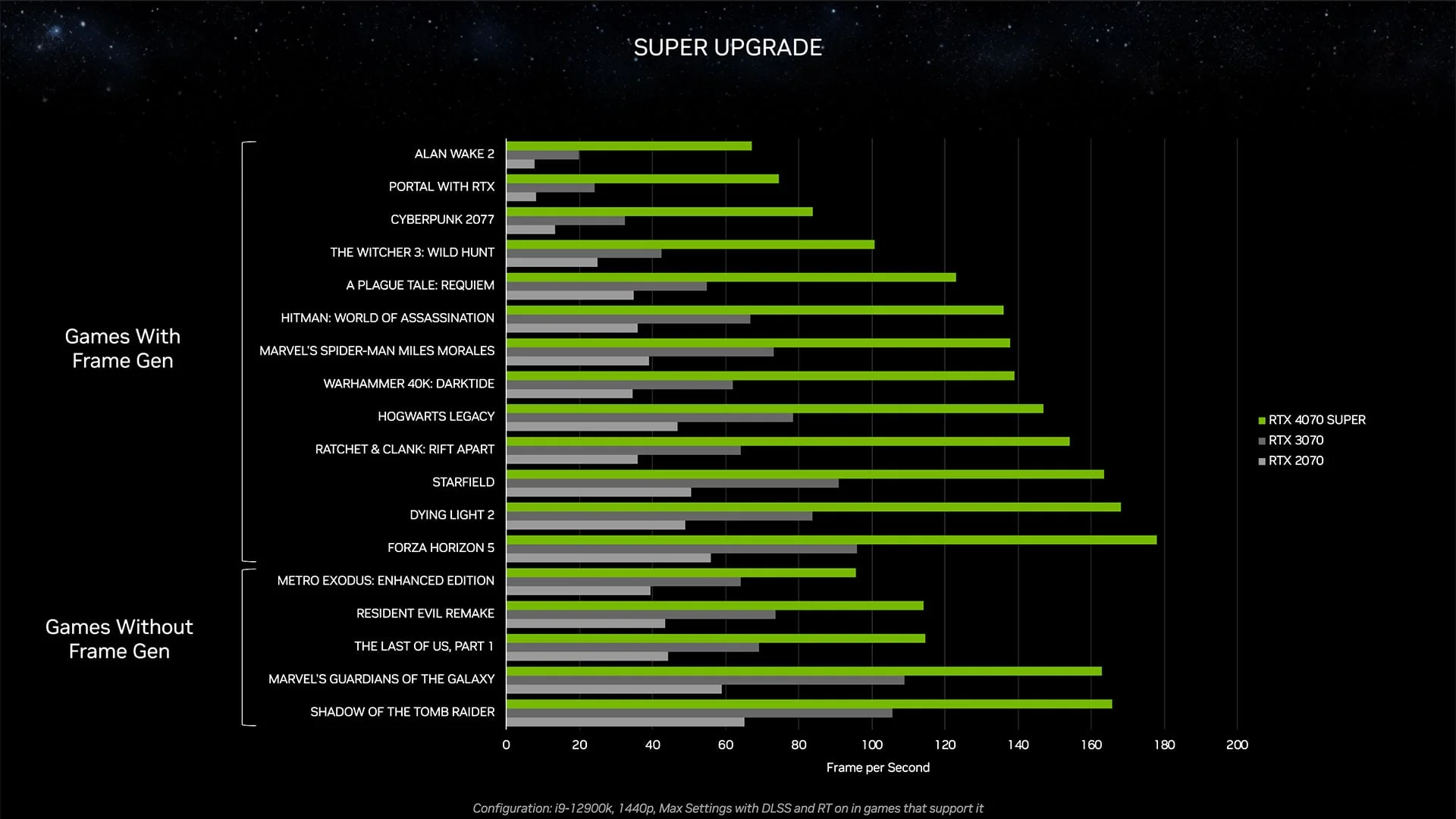 2026'nın En İyi GPU'su Hangisi? kullanım senaryosuna göre en i̇yi gpu seçimi