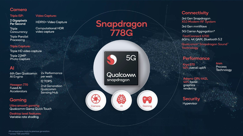 Snapdragon 778G Nasıl Bir İşlemci? Snapdragon 778G Nasıl Bir İşlemci