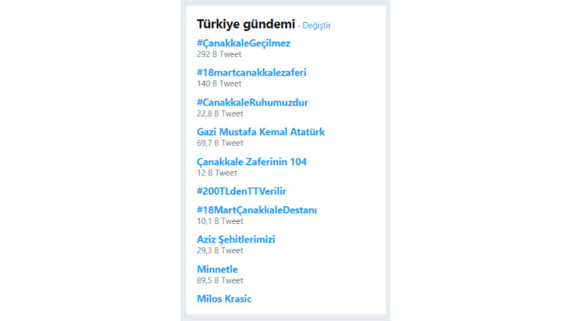 Trend Topic Ne Demek? Trend Topic Ne Demek?